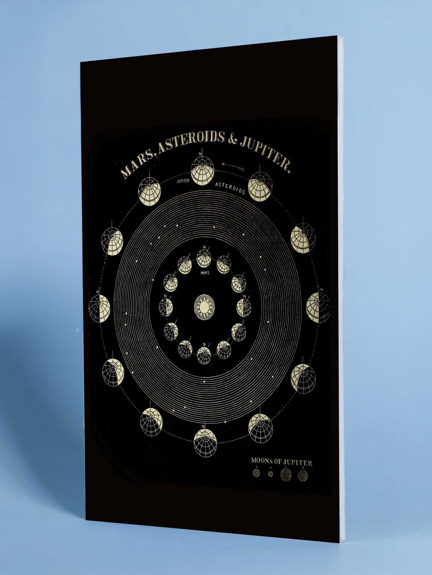 Solar System Wall Art – Mars, Asteroids & Jupiter Illustration