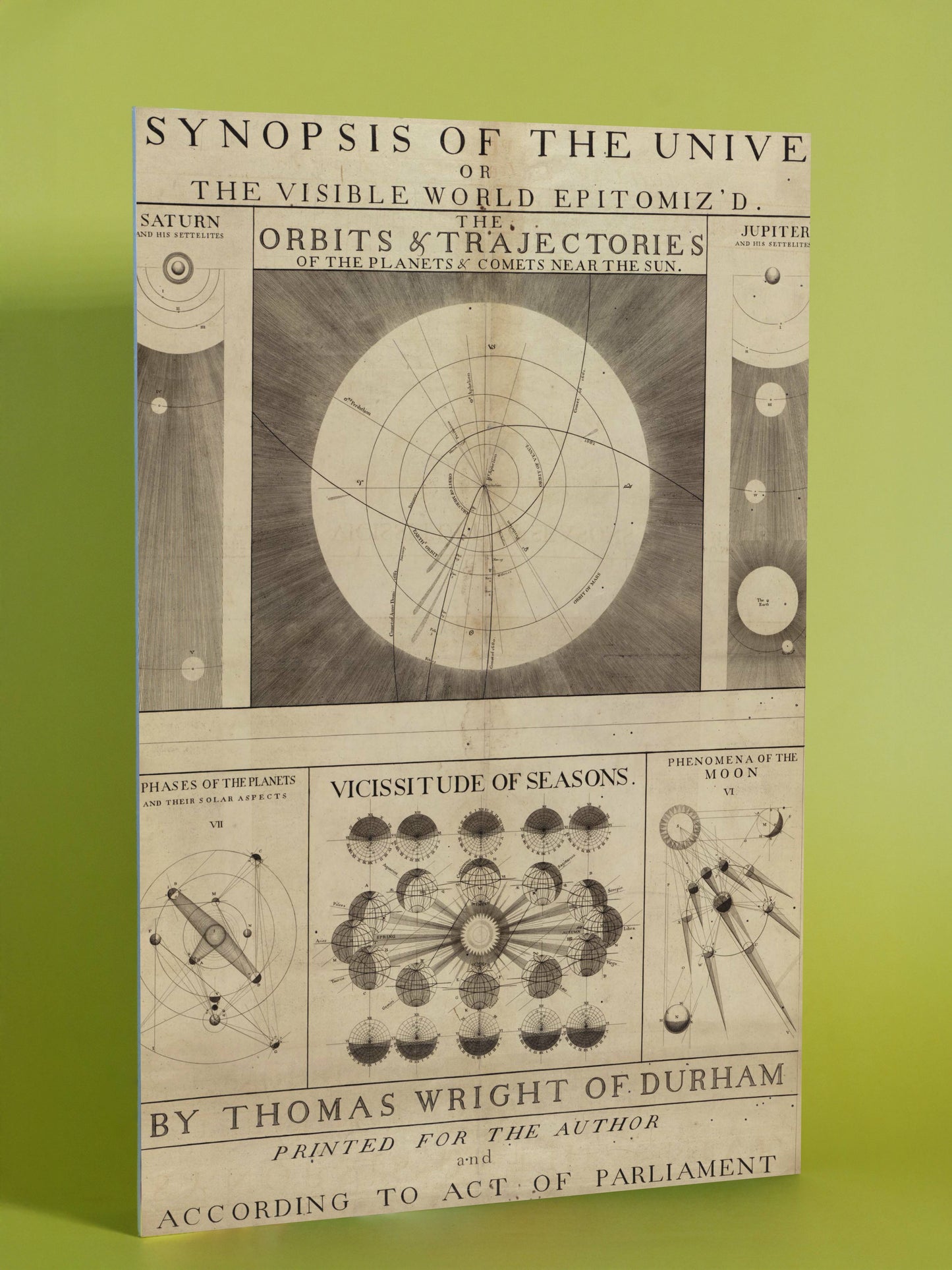 Vintage Astronomy Chart – Synopsis of the Universe Scientific