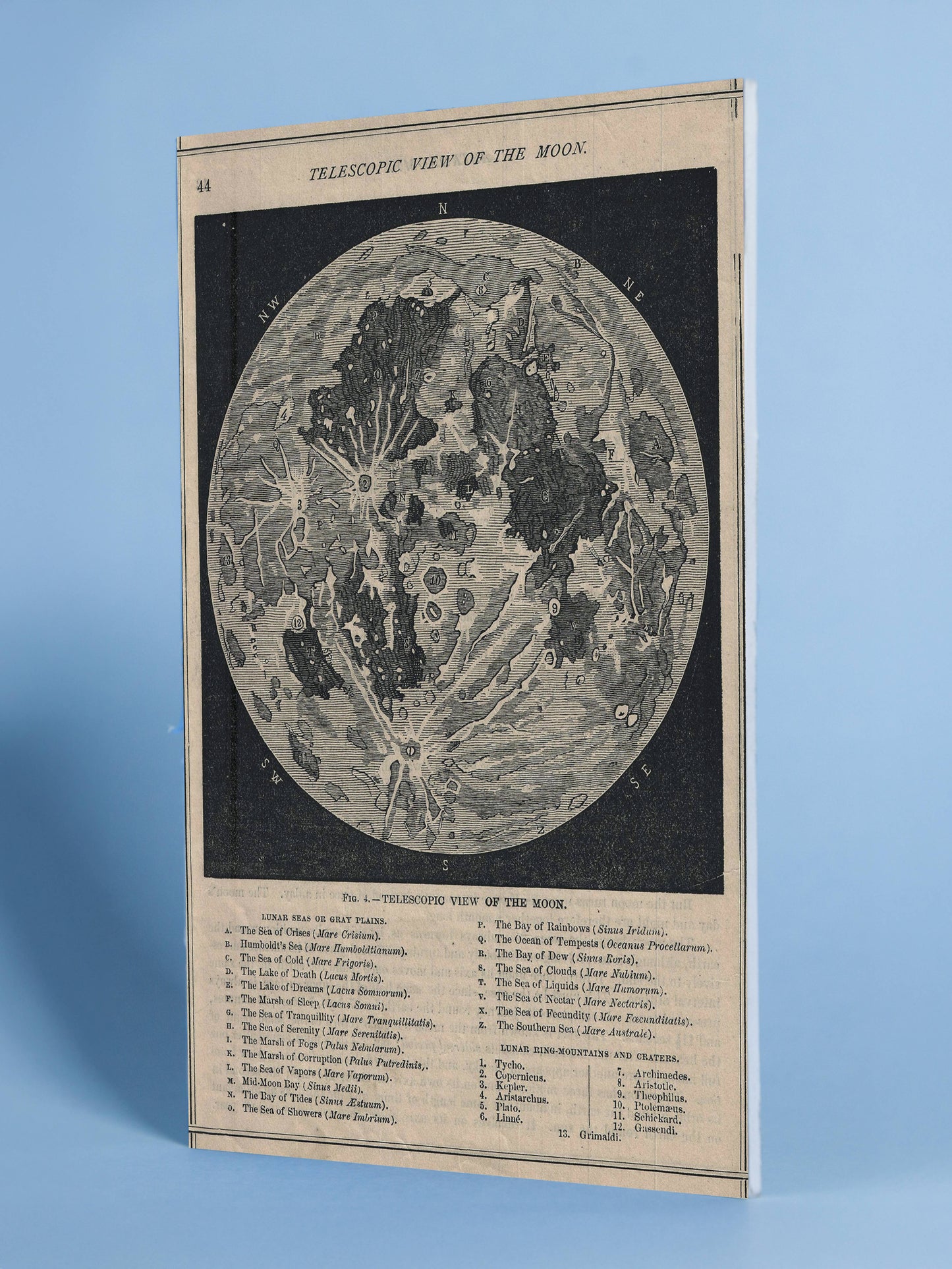 Vintage Telescopic Moon Map Poster – Lunar Seas & Craters Illustrated