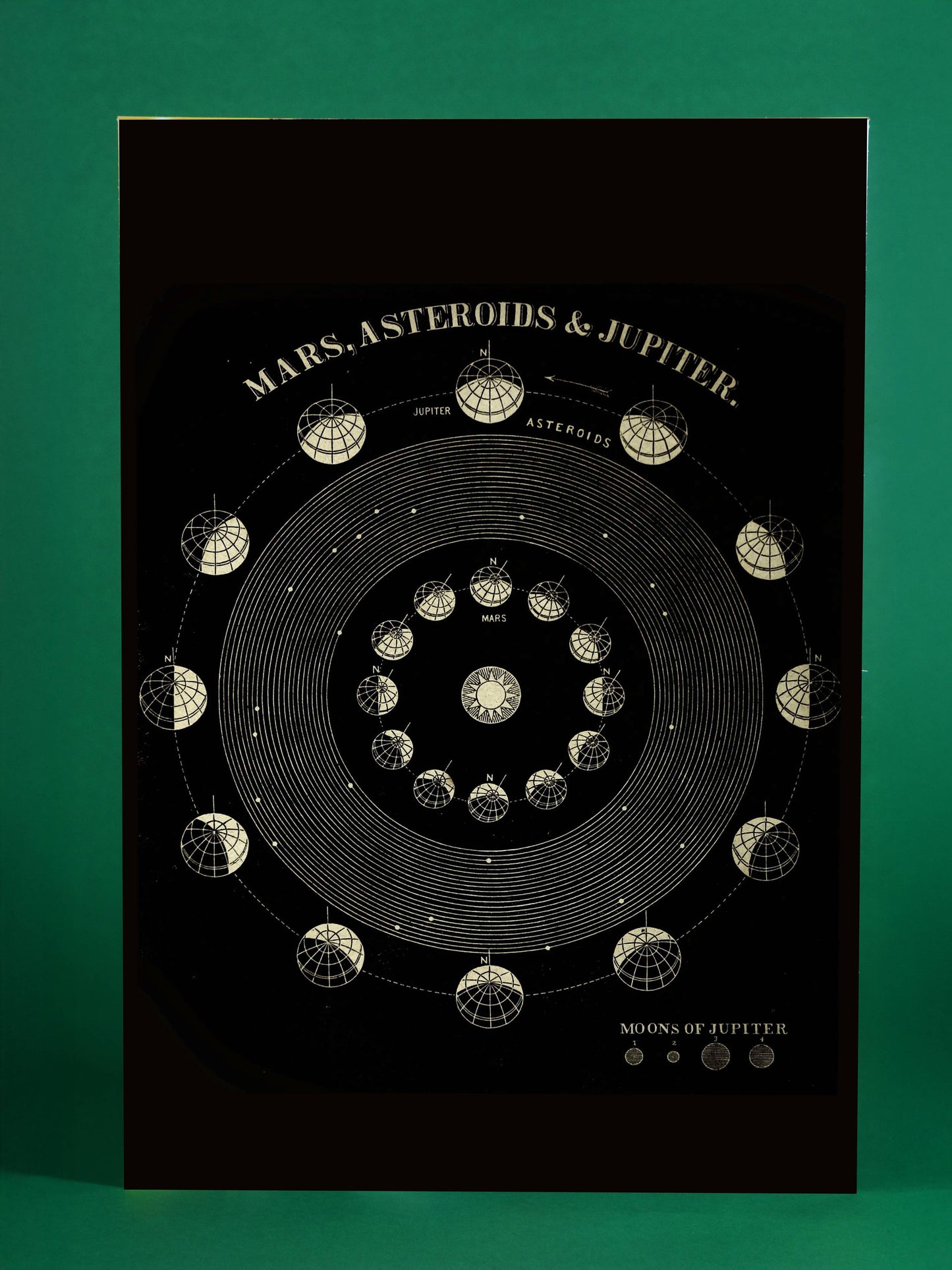 Solar System Wall Art – Mars, Asteroids & Jupiter Illustration