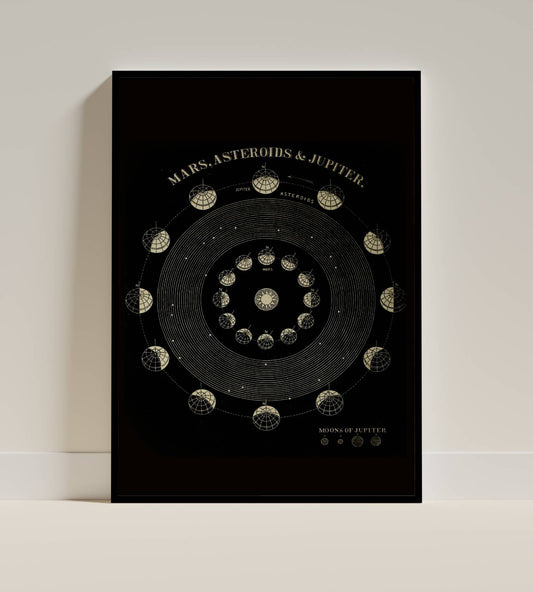 Solar System Wall Art – Mars, Asteroids & Jupiter Illustration