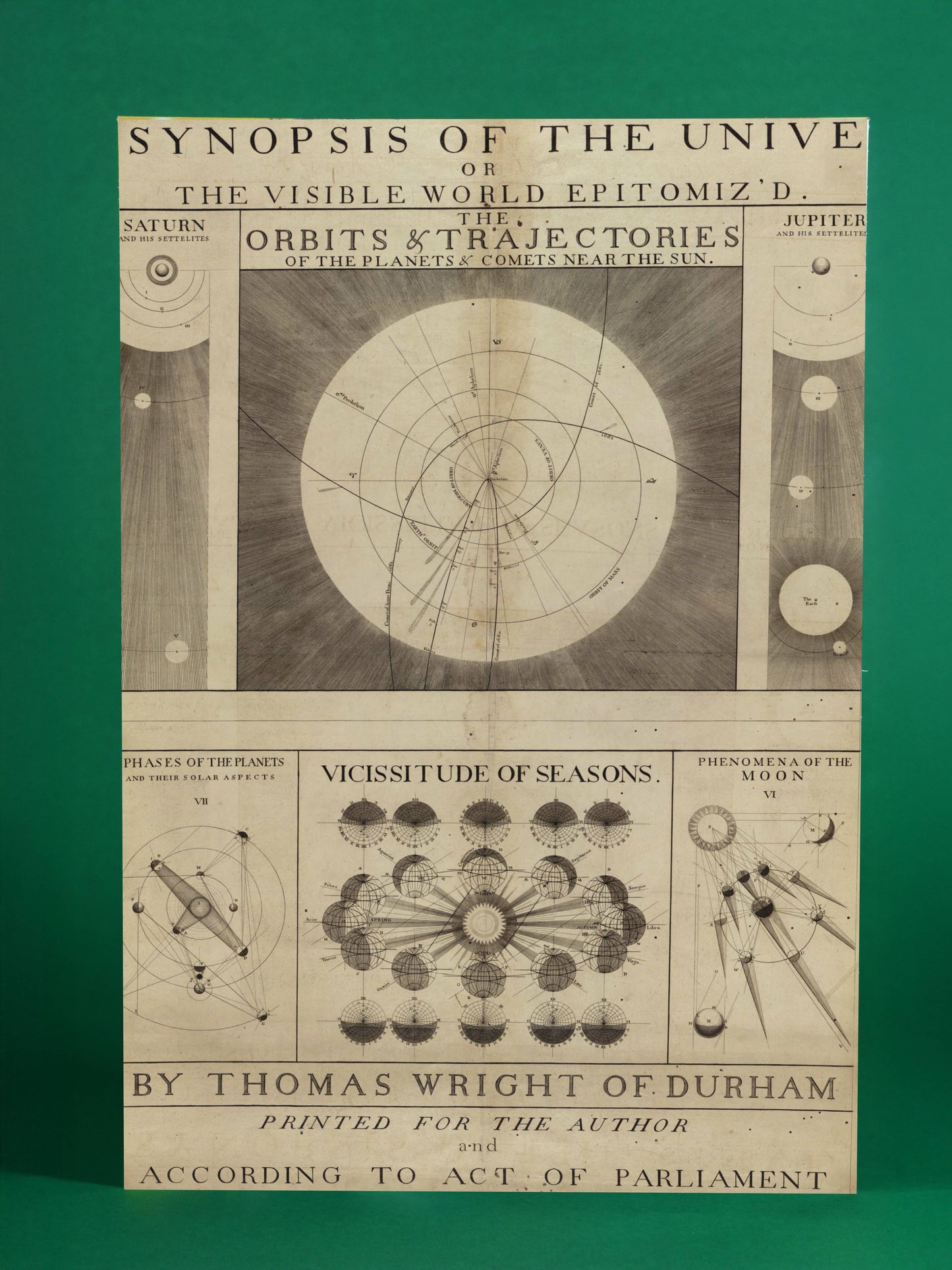 Vintage Astronomy Chart – Synopsis of the Universe Scientific