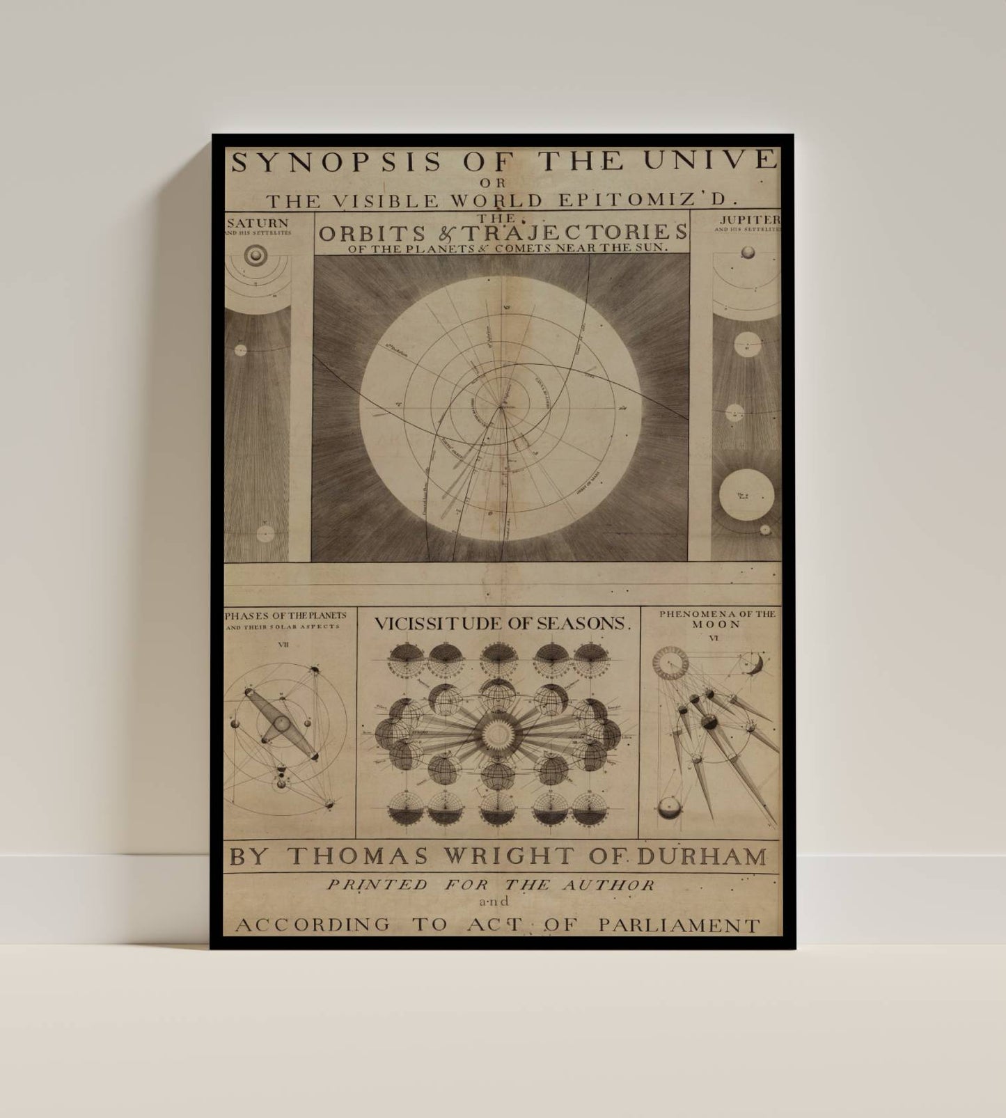 Vintage Astronomy Chart – Synopsis of the Universe Scientific