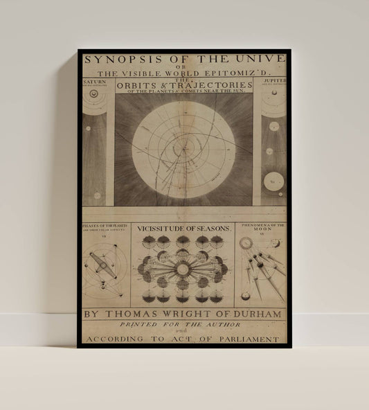 Vintage Astronomy Chart – Synopsis of the Universe Scientific